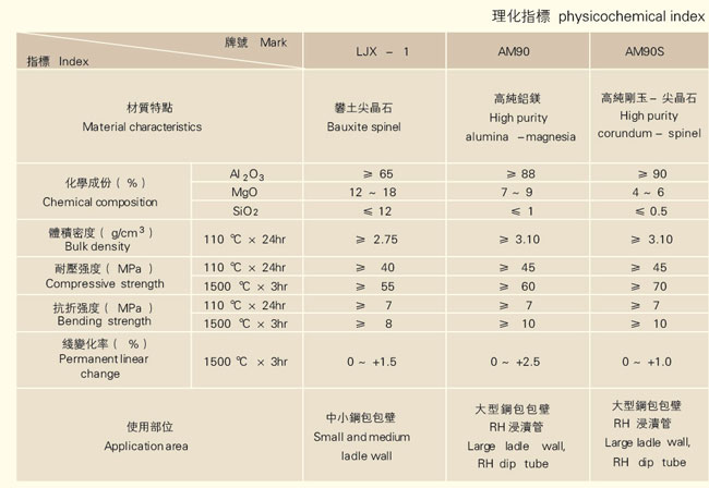 鋼包澆注料2